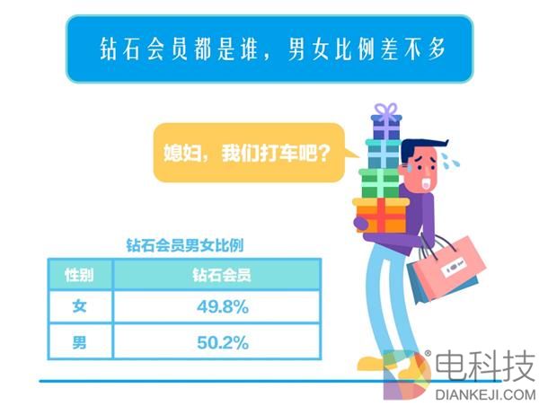 保护蚂蚁森林能量不被偷?你需要满足一个条件