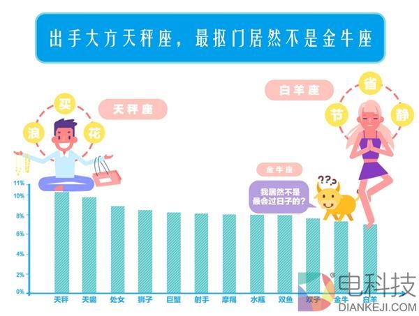 保护蚂蚁森林能量不被偷?你需要满足一个条件
