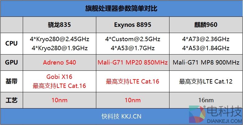 最强黑科技！4K屏+960帧慢动作：索尼Xperia XZ Premium评测