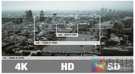 你家跟上了吗？4K电视渗透率居然超过了61%！