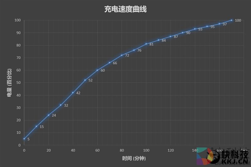 最强黑科技！4K屏+960帧慢动作：索尼Xperia XZ Premium评测