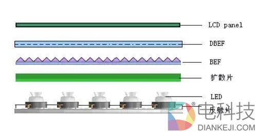 3999元!小米电视4 55英寸评测:4K屏+4.9mm超薄机身
