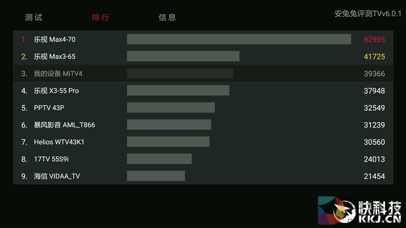 3999元!小米电视4 55英寸评测:4K屏+4.9mm超薄机身