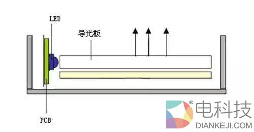 3999元!小米电视4 55英寸评测:4K屏+4.9mm超薄机身