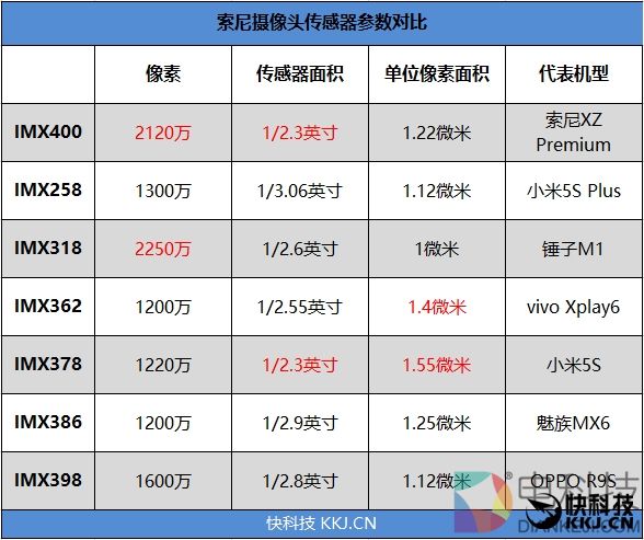 最强黑科技！4K屏+960帧慢动作：索尼Xperia XZ Premium评测
