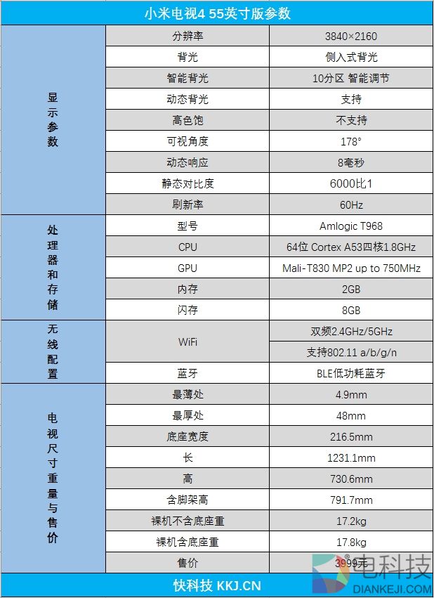 3999元!小米电视4 55英寸评测:4K屏+4.9mm超薄机身