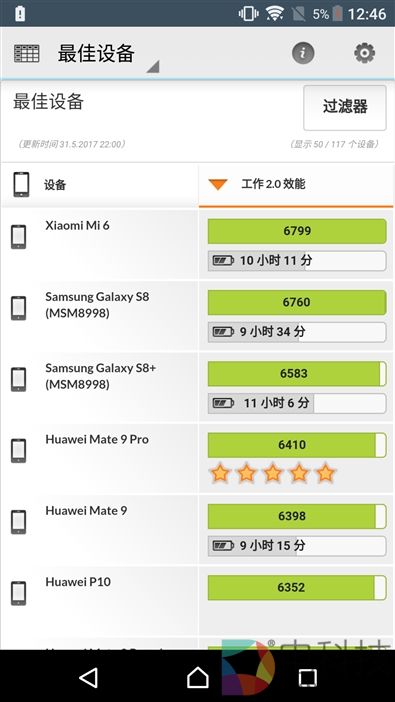 最强黑科技！4K屏+960帧慢动作：索尼Xperia XZ Premium评测