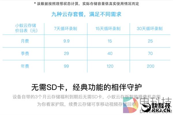 小蚁智能摄像机云存版发布:99元还送半年云存