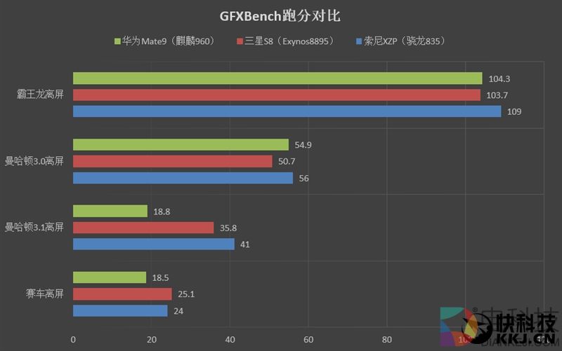 最强黑科技！4K屏+960帧慢动作：索尼Xperia XZ Premium评测