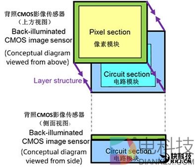 最强黑科技！4K屏+960帧慢动作：索尼Xperia XZ Premium评测