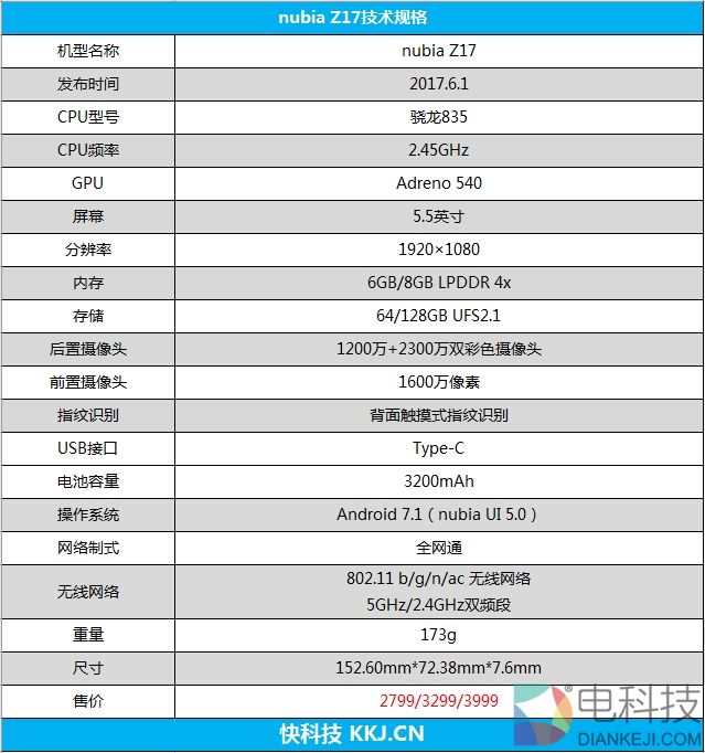 外媒眼中的国产最强机！nubia Z17体验评测：无边框+变焦双摄
