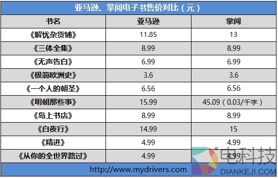 正面抗衡亚马逊！掌阅第三代阅读器iReader Light评测