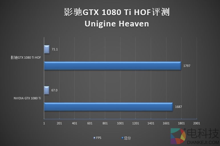 6999元纯白信仰！影驰GTX 1080 Ti HOF名人堂评测