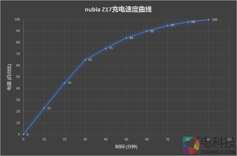 外媒眼中的国产最强机！nubia Z17体验评测：无边框+变焦双摄