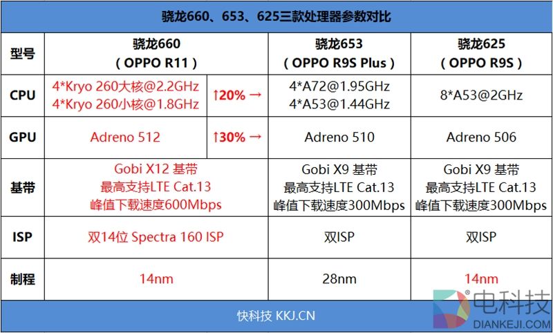 OPPO R11评测：首发骁龙660！下一个2000万销量爆款