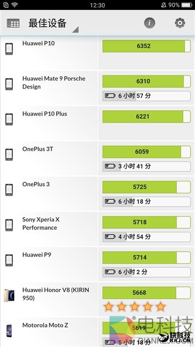 OPPO R11评测：首发骁龙660！下一个2000万销量爆款