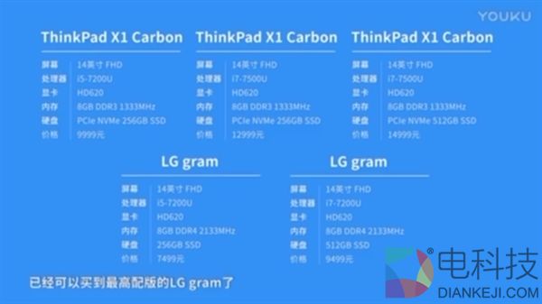 新老激情碰撞:LG gram对决ThinkPad X1 Carbon