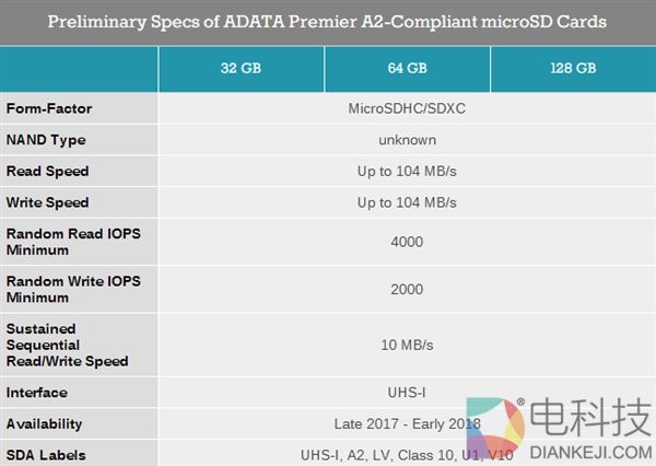 威刚秀首款A2 microSD卡：安卓手机福音