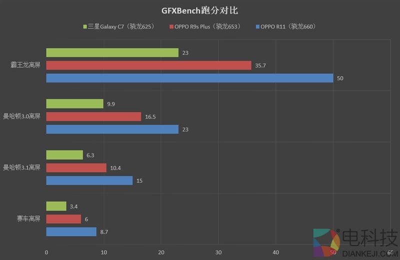 OPPO R11评测：首发骁龙660！下一个2000万销量爆款