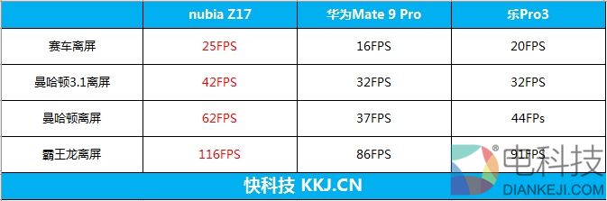 外媒眼中的国产最强机！nubia Z17体验评测：无边框+变焦双摄