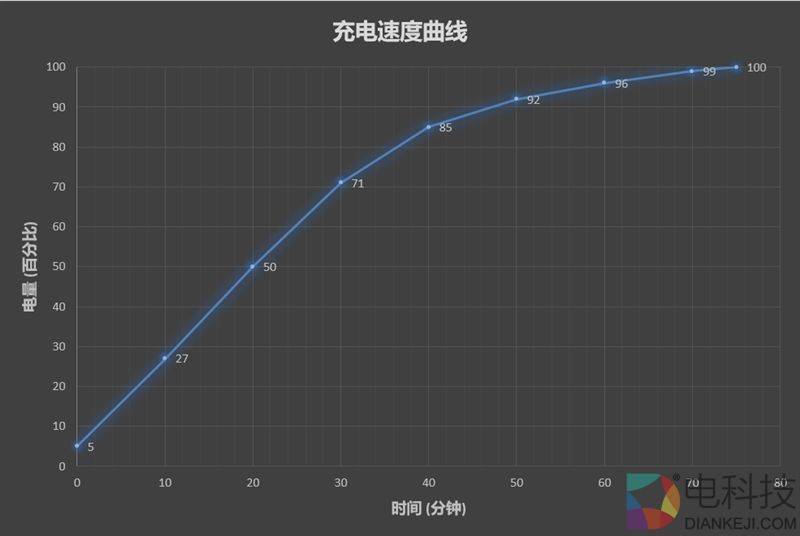 OPPO R11评测：首发骁龙660！下一个2000万销量爆款