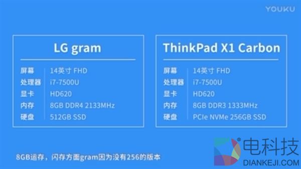 新老激情碰撞:LG gram对决ThinkPad X1 Carbon