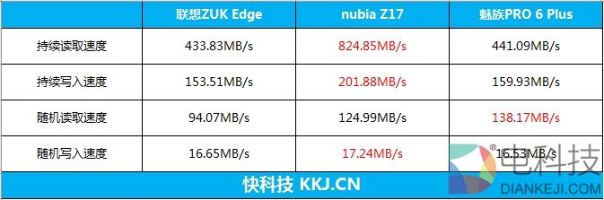 外媒眼中的国产最强机！nubia Z17体验评测：无边框+变焦双摄