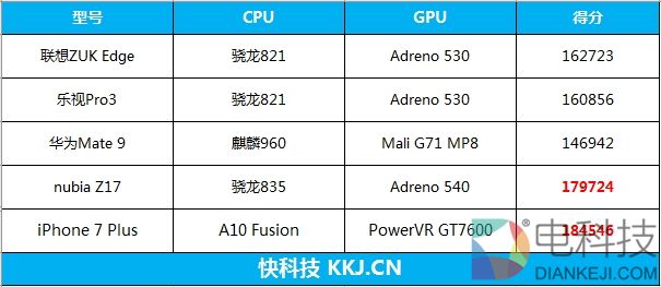 外媒眼中的国产最强机！nubia Z17体验评测：无边框+变焦双摄