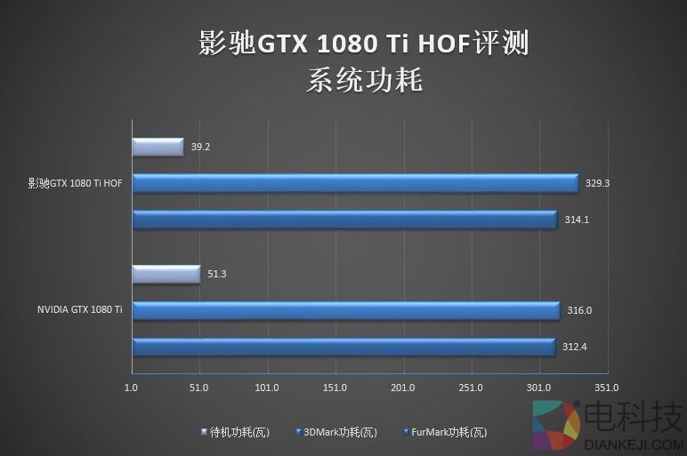 6999元纯白信仰！影驰GTX 1080 Ti HOF名人堂评测