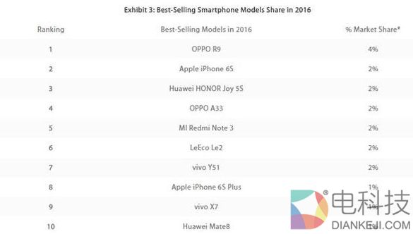 OPPO R11评测：首发骁龙660！下一个2000万销量爆款