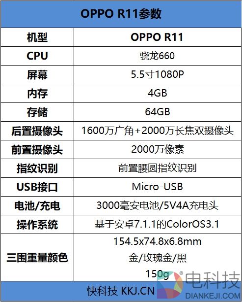OPPO R11评测：首发骁龙660！下一个2000万销量爆款
