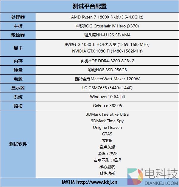 6999元纯白信仰！影驰GTX 1080 Ti HOF名人堂评测