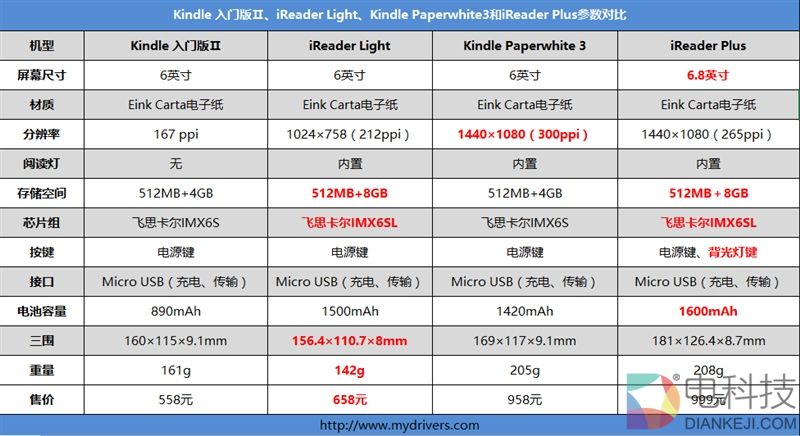 正面抗衡亚马逊！掌阅第三代阅读器iReader Light评测