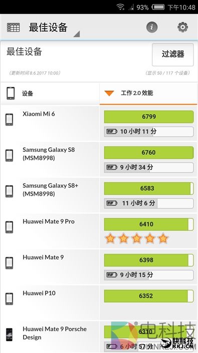 外媒眼中的国产最强机！nubia Z17体验评测：无边框+变焦双摄