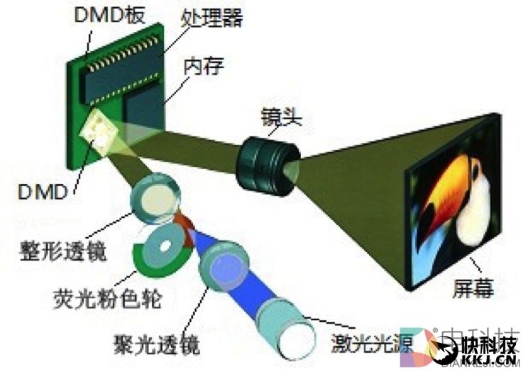 imea儿童无屏电视评测：红外息屏+护眼模式！也许它比你更关心熊孩子的视力