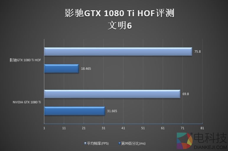 6999元纯白信仰！影驰GTX 1080 Ti HOF名人堂评测