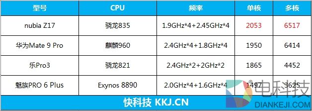 外媒眼中的国产最强机！nubia Z17体验评测：无边框+变焦双摄