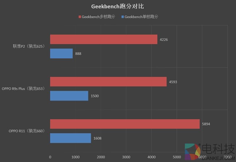 OPPO R11评测：首发骁龙660！下一个2000万销量爆款