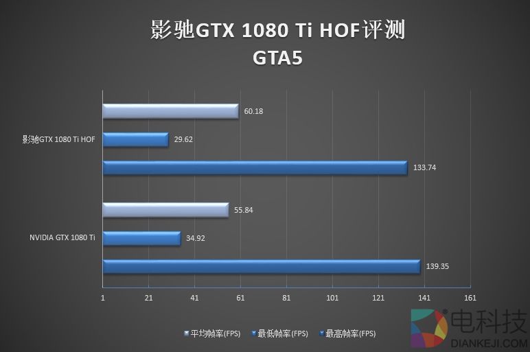 6999元纯白信仰！影驰GTX 1080 Ti HOF名人堂评测