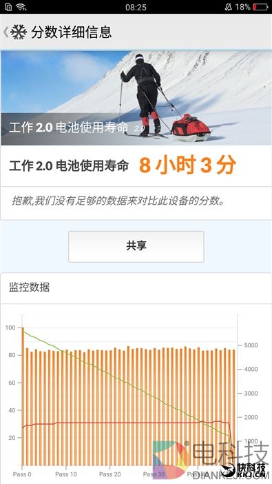 OPPO R11评测：首发骁龙660！下一个2000万销量爆款