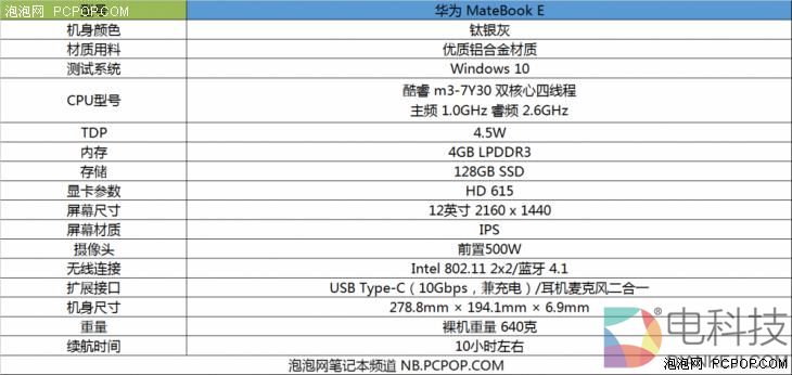 华为MateBook E二合一本体验