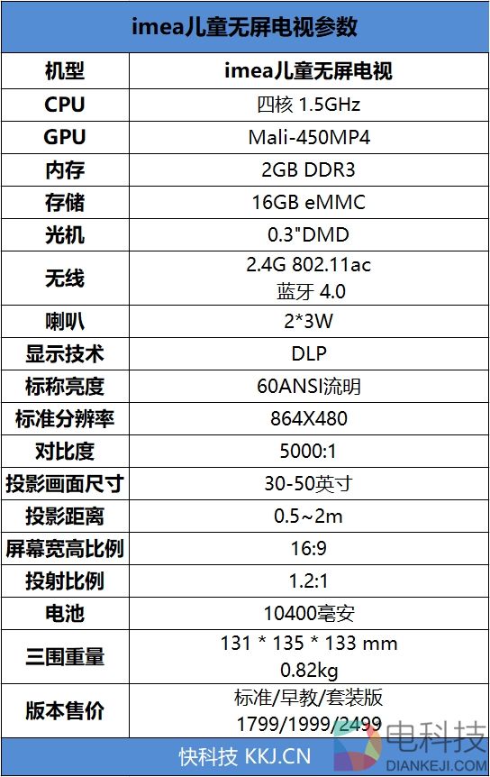 imea儿童无屏电视评测：红外息屏+护眼模式！也许它比你更关心熊孩子的视力