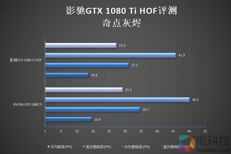 6999元纯白信仰！影驰GTX 1080 Ti HOF名人堂评测