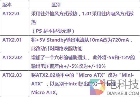 别说自己懂电脑 这些电源知识你知道么