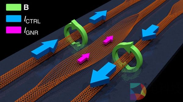 全碳运算元件取代晶体管后：CPU速度秒提升万倍！
