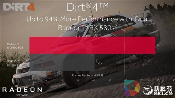 AMD 17.6.2版显卡驱动发布：继续优化《尘埃4》