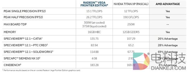 1199美元！AMD Vega专业显卡开启预售