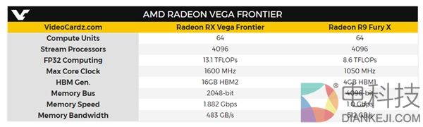 1199美元！AMD Vega专业显卡开启预售