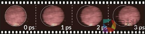 看清光穿过纸过程!全球最快相机:每秒拍5万亿张图片