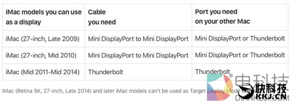 苹果封杀外接显示屏功能:新一代iMac太悲催